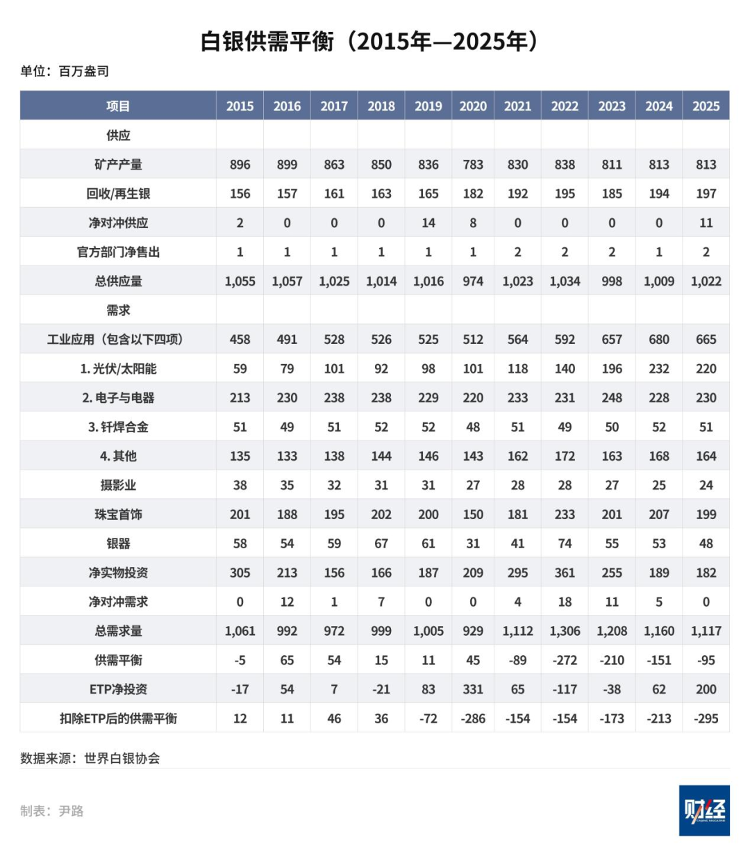 白银价格突破100美元关口