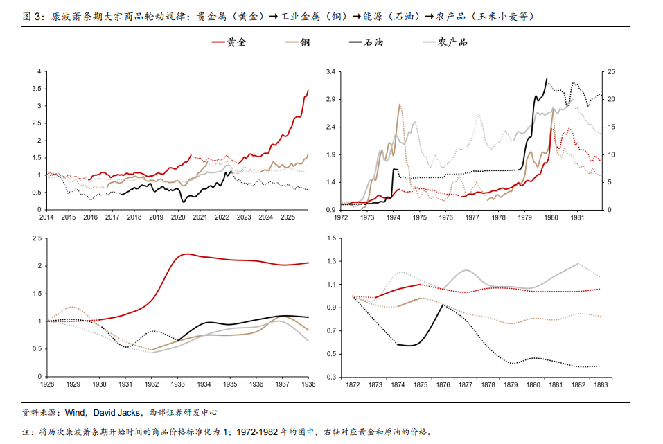 地缘风险升温，资源品超级周期爆发！中国海油罕见飙涨6%创新高，油气ETF汇添富(159309)涨超3%，盘中强势吸金超1000万元！|ETF ...