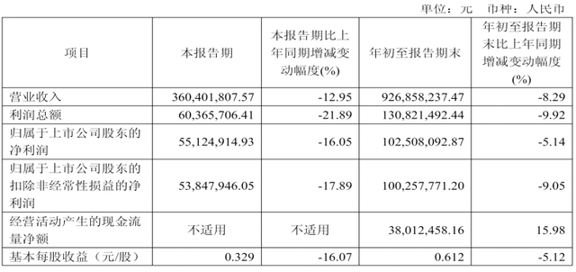(来源：凯因科技2023年年报)