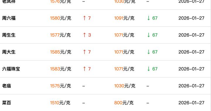 黄金价格大涨又大跌，是走还是留？