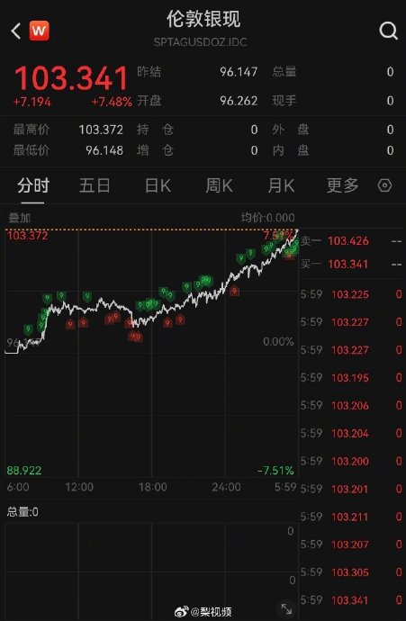 银价飙升颠覆银饰定价规则，多地珠宝店转向透明计价|溢价|白银市|白银投资|伦敦银期货|现货白银_新浪财经_新浪新闻