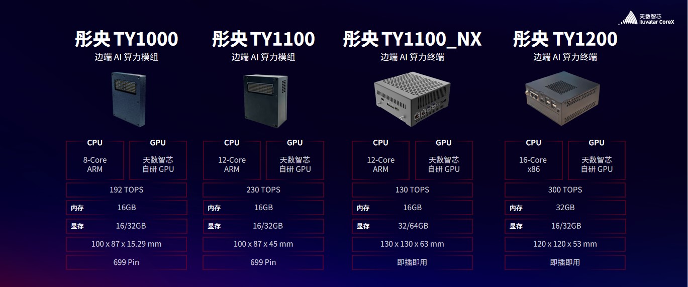 人形机器人“大脑”，迎来国产替代新方案