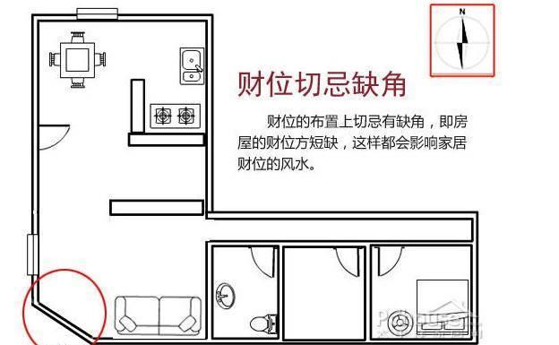 原创房间的正东方如何确定,房屋东方风水禁忌有哪些