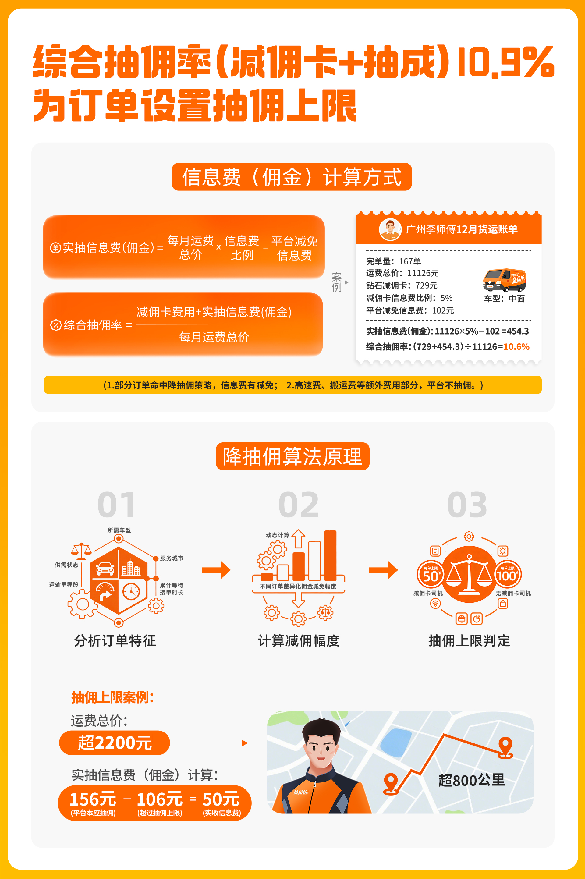 图片来源：货拉拉