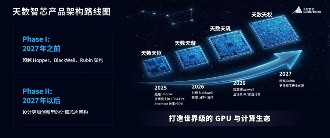 图片来源：天数智芯