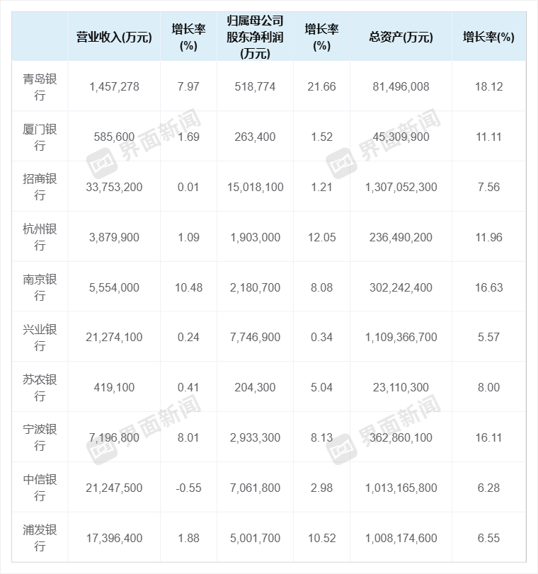 数据来源：Wind&nbsp; &nbsp;&nbsp;