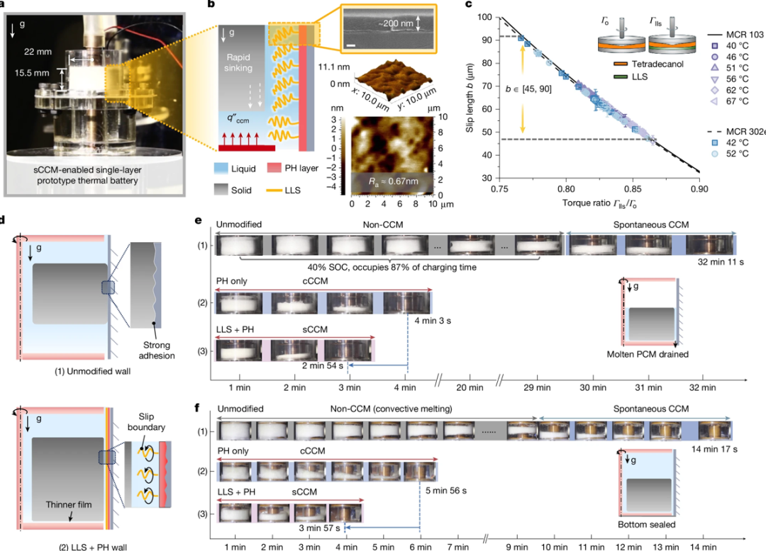 图 | 团队利用边界滑移强化接触熔化过程（来源：论文）