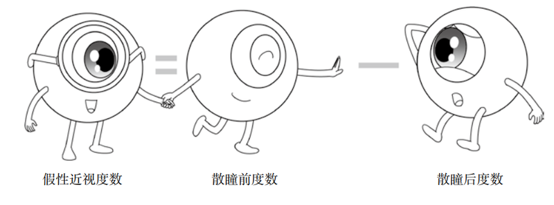 《愿你眼明心亮：全家人都需要的护眼指南》插图