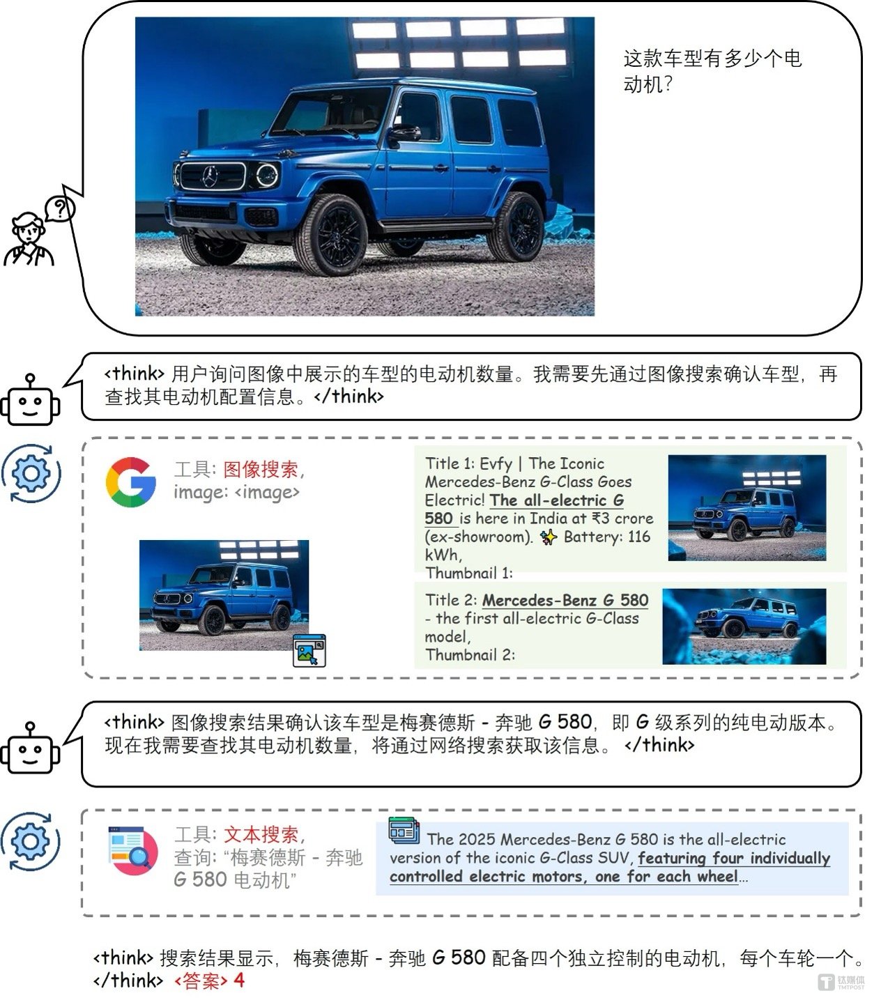 图片来源：SenseNova-MARS技术报告