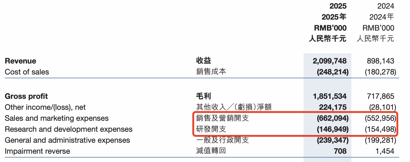 图片来源：九方智投2025年中报