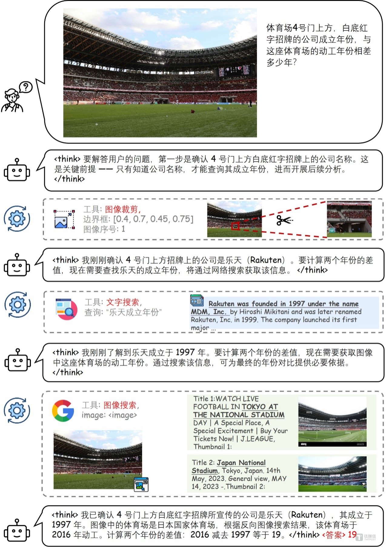 图片来源：SenseNova-MARS技术报告
