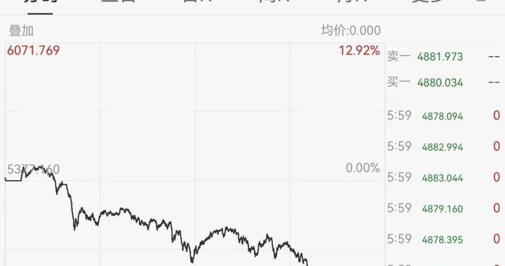 40年最大单日跌幅！现货黄金价格跳水超10%，白银一度暴跌近36%