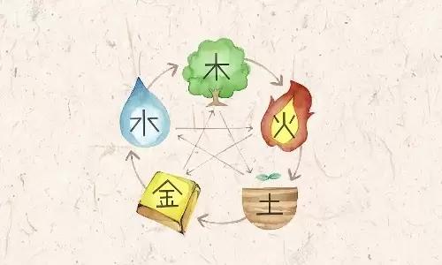 五行查询,一分钟自测你的五行缺什么|八字|运势|中金|命理|宇宙_新浪新闻