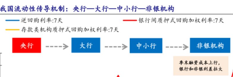 资料来源：开源证券研究所