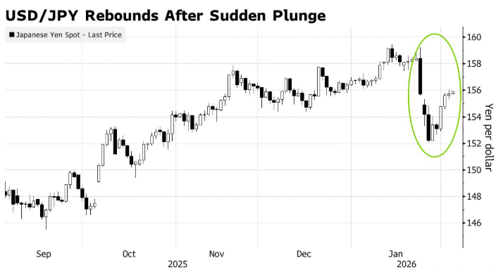日本大选前夕 日元空头卷土重来