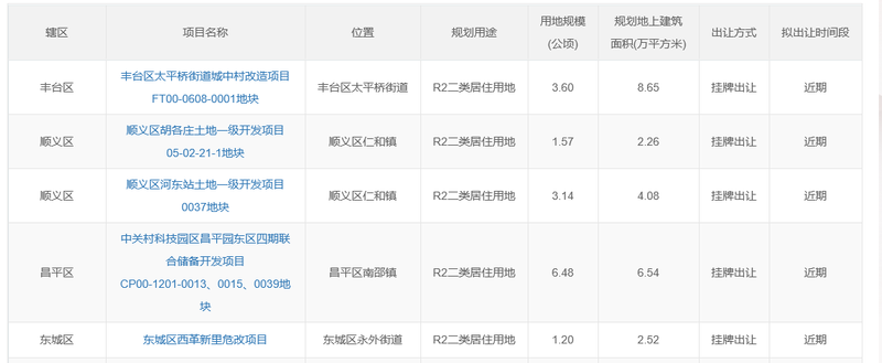 图/北京市规划和自然资源委员会网站截图