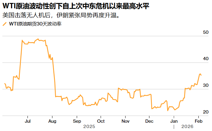 全球原油供应变化分析