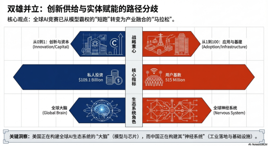 《2025/2026 AI战略竞争评估》