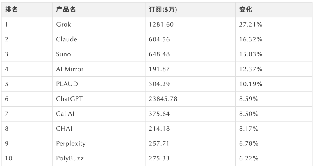 LLM Attribution & Guidelines