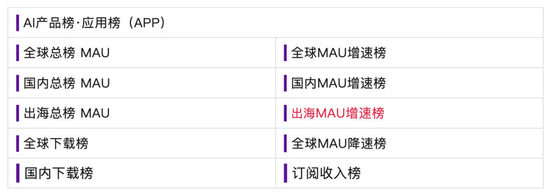非商用引用数据标注来源：【公众号