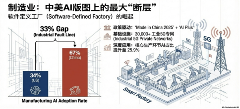 《2025/2026 AI战略竞争评估》