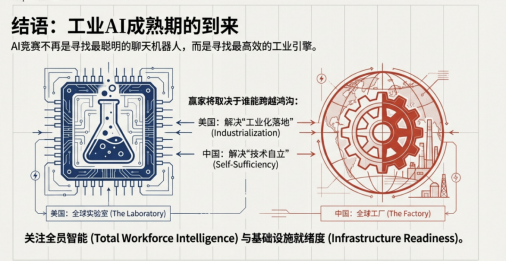 《2025/2026 AI战略竞争评估》