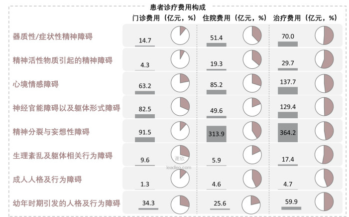 圖片來源：頭豹研究院