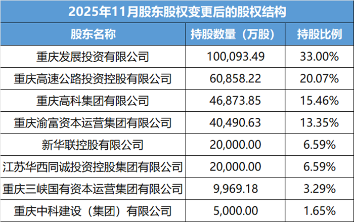三峡人寿股东__三峡人寿增资