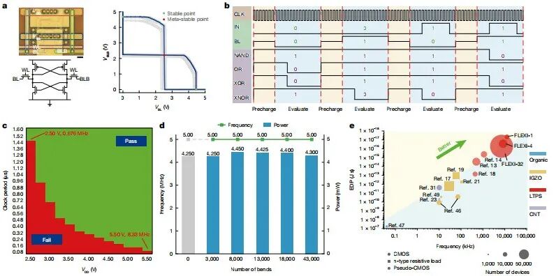 （来源：https://www.nature.com/articles/s41586-025-09931-x）