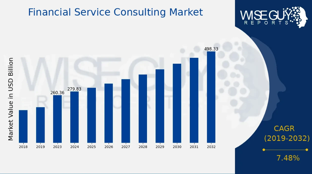 数据开首：WiseGuy Reports