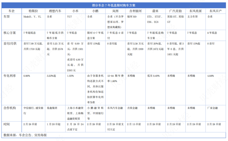 新京报贝壳财经记者 张冰 制图