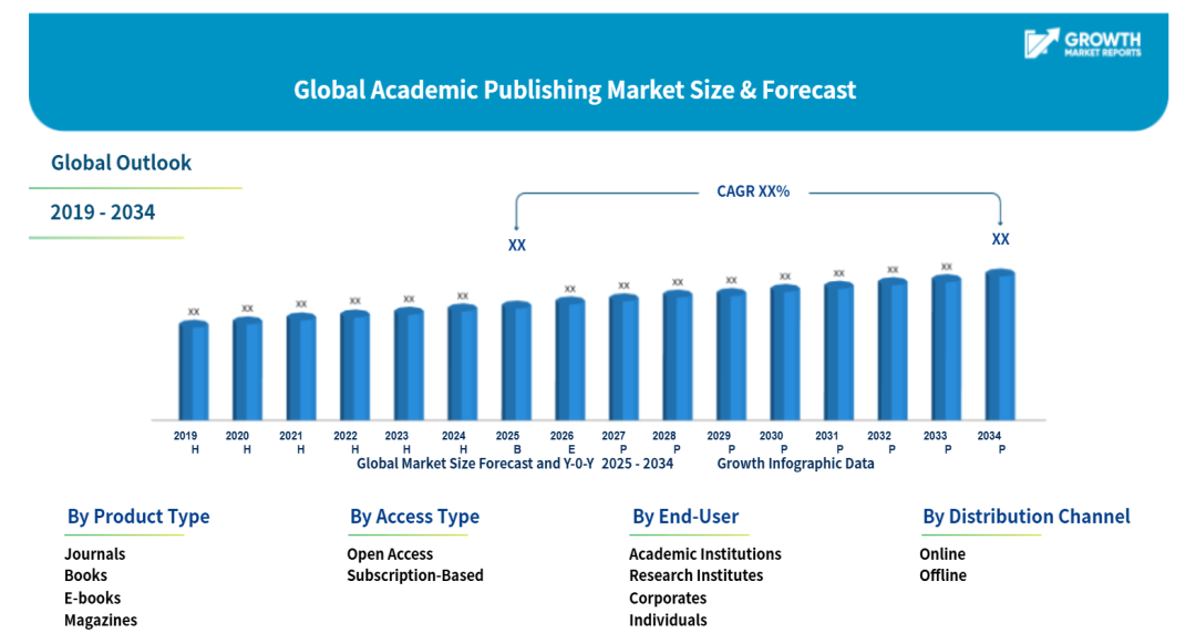 数据开首：Growth Market Report