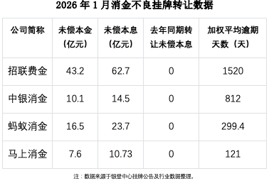 界面新闻记者整理制图