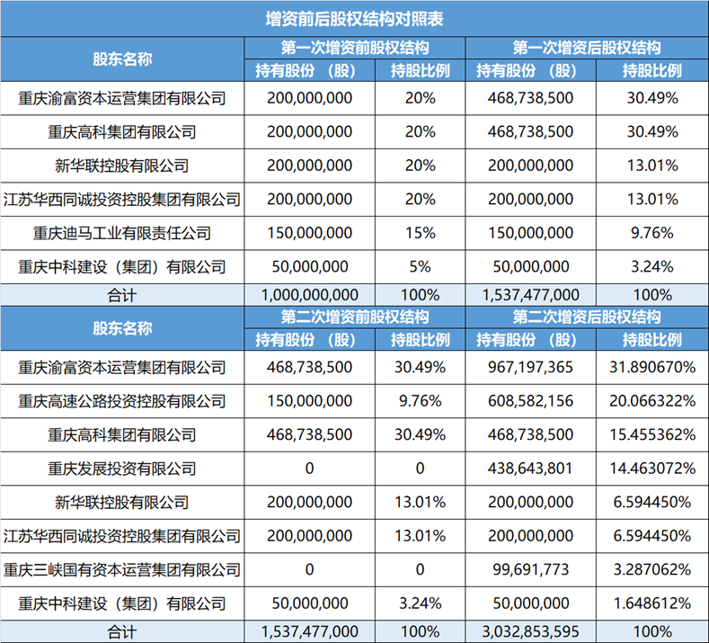 三峡人寿股东__三峡人寿增资
