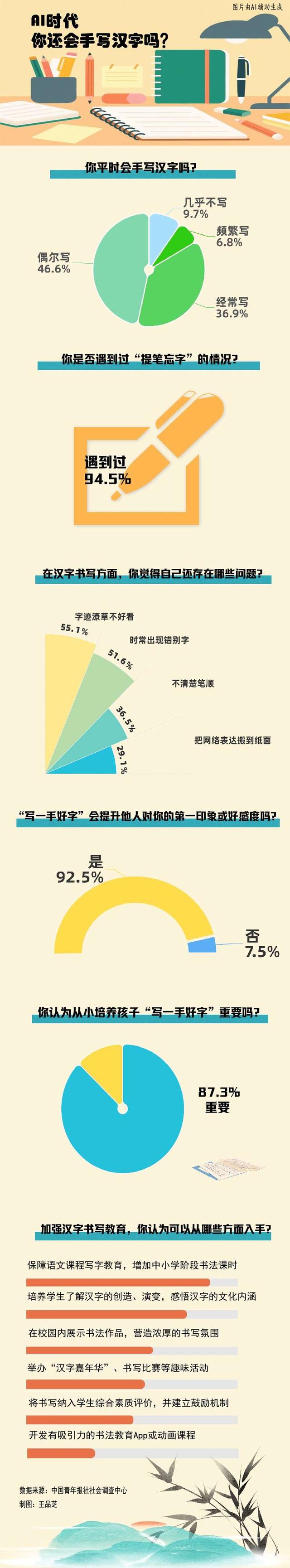 来源：中国青年报客户端