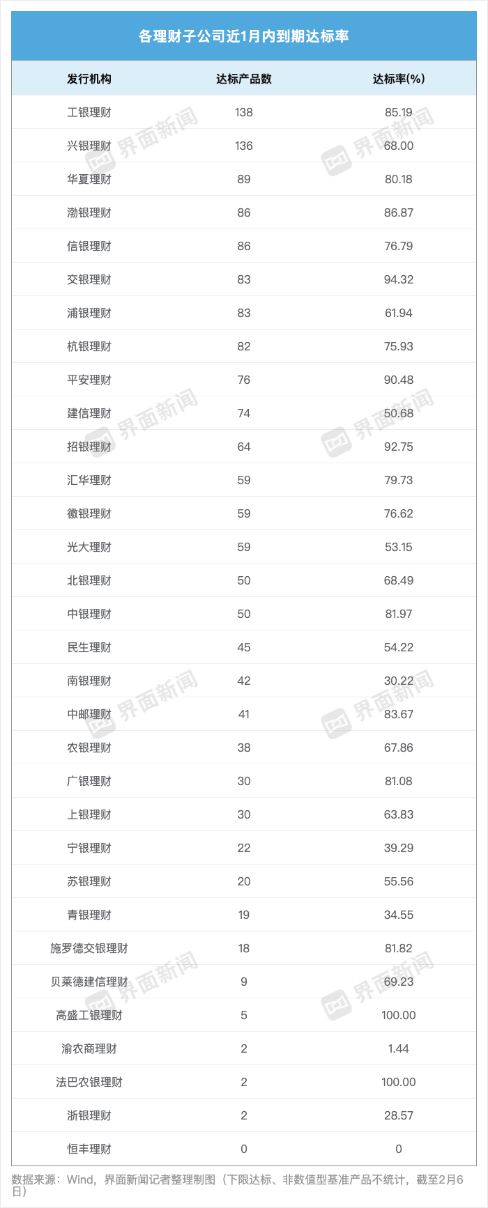 界面新闻记者整理制图