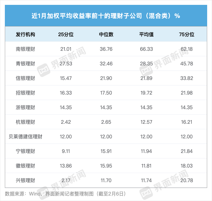 界面新闻记者整理制图