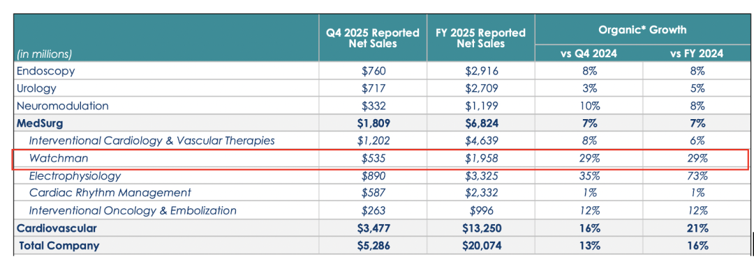 数据起原：波科2025年报