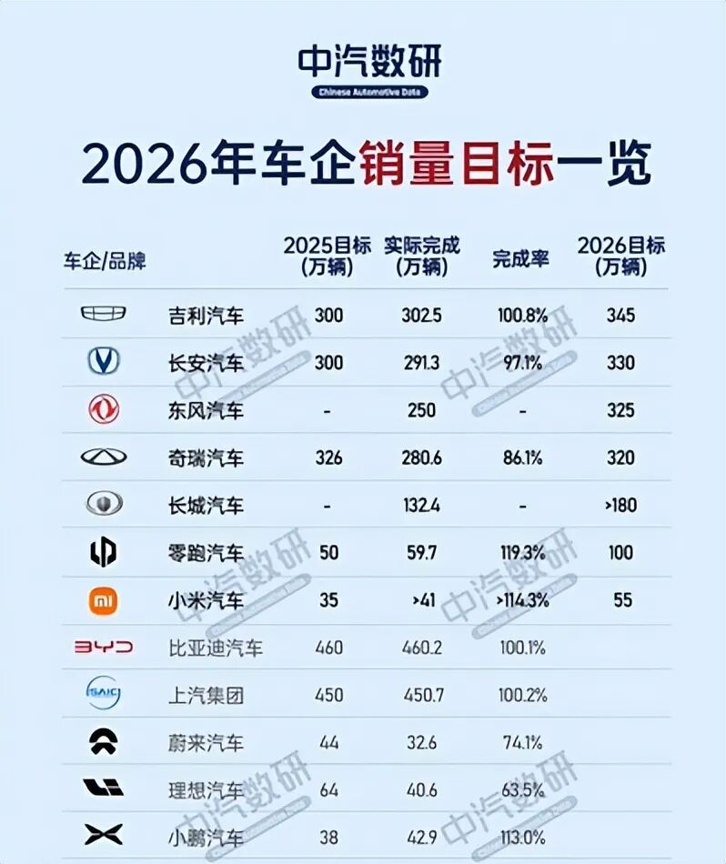 图源：中汽数研