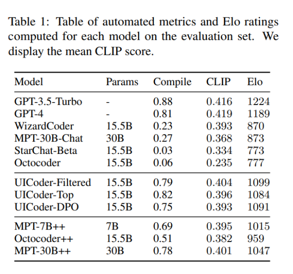 （来源：Apple）