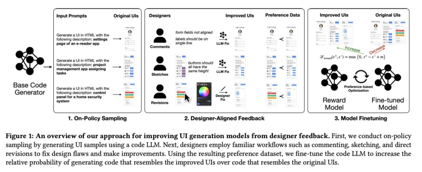 （来源：Apple）