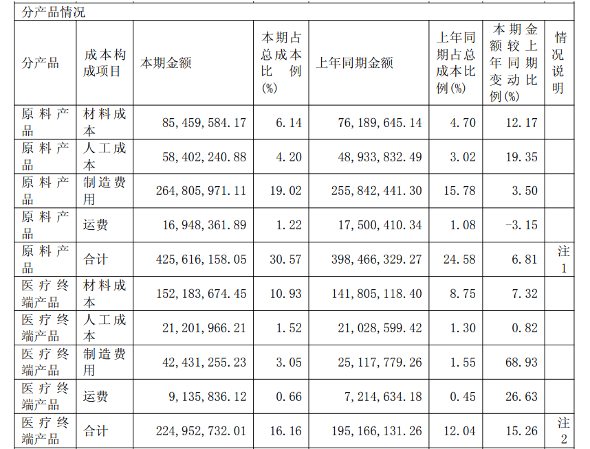 图片来自华熙生物2024年财报 