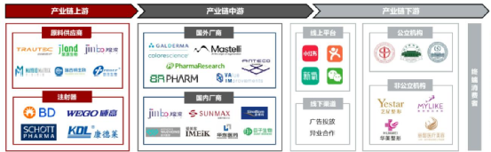 资料来源：弗若斯特沙利文，源达信息证券研究所 