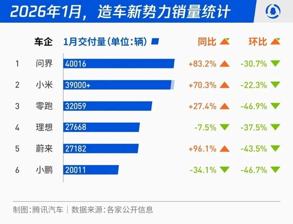 图源：腾讯汽车