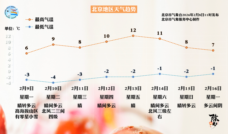 图/北京市气象台