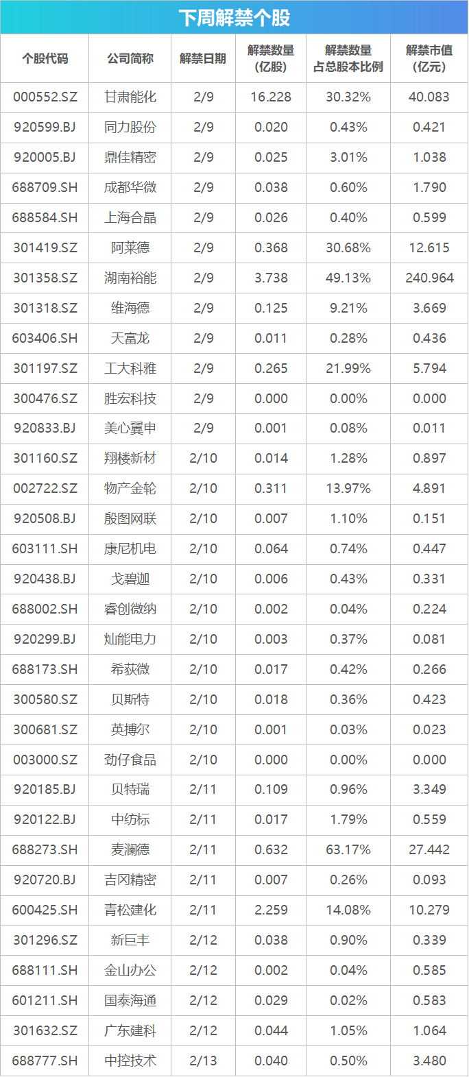 下周关注丨1月CPI、PPI数据将公布，这些投资机会最靠谱