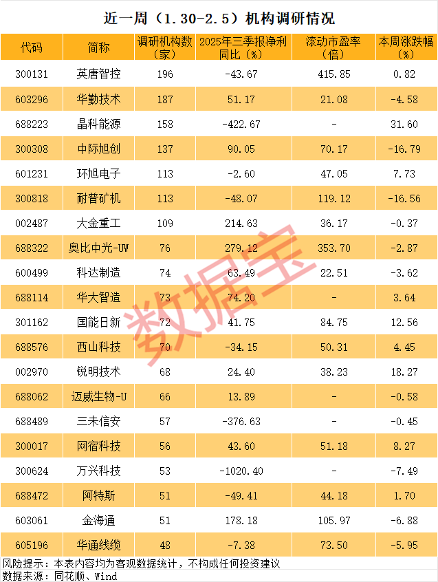 声明：数据宝所有资讯内容不构成投资建议，股市有风险，投资需谨慎。