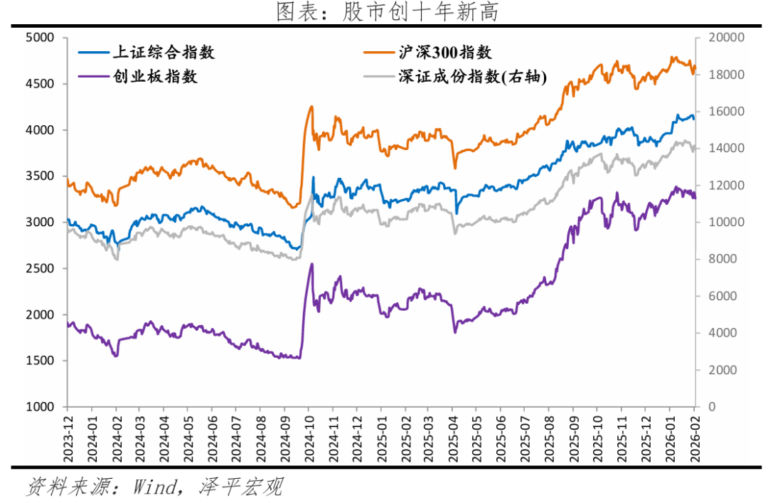 任泽平：此轮牛市十年一遇