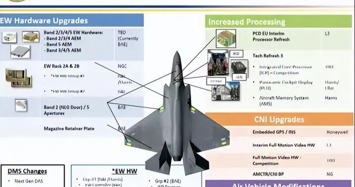 “部分美空军F35交付后没雷达只有配重”