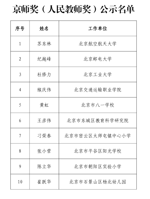 京师奖（人民教师奖）公示名单。图/北京市教委官网